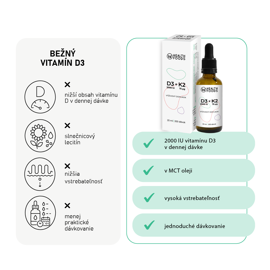 Vitamín D3 + K2, 2000 IU D3 / 75 μg K2