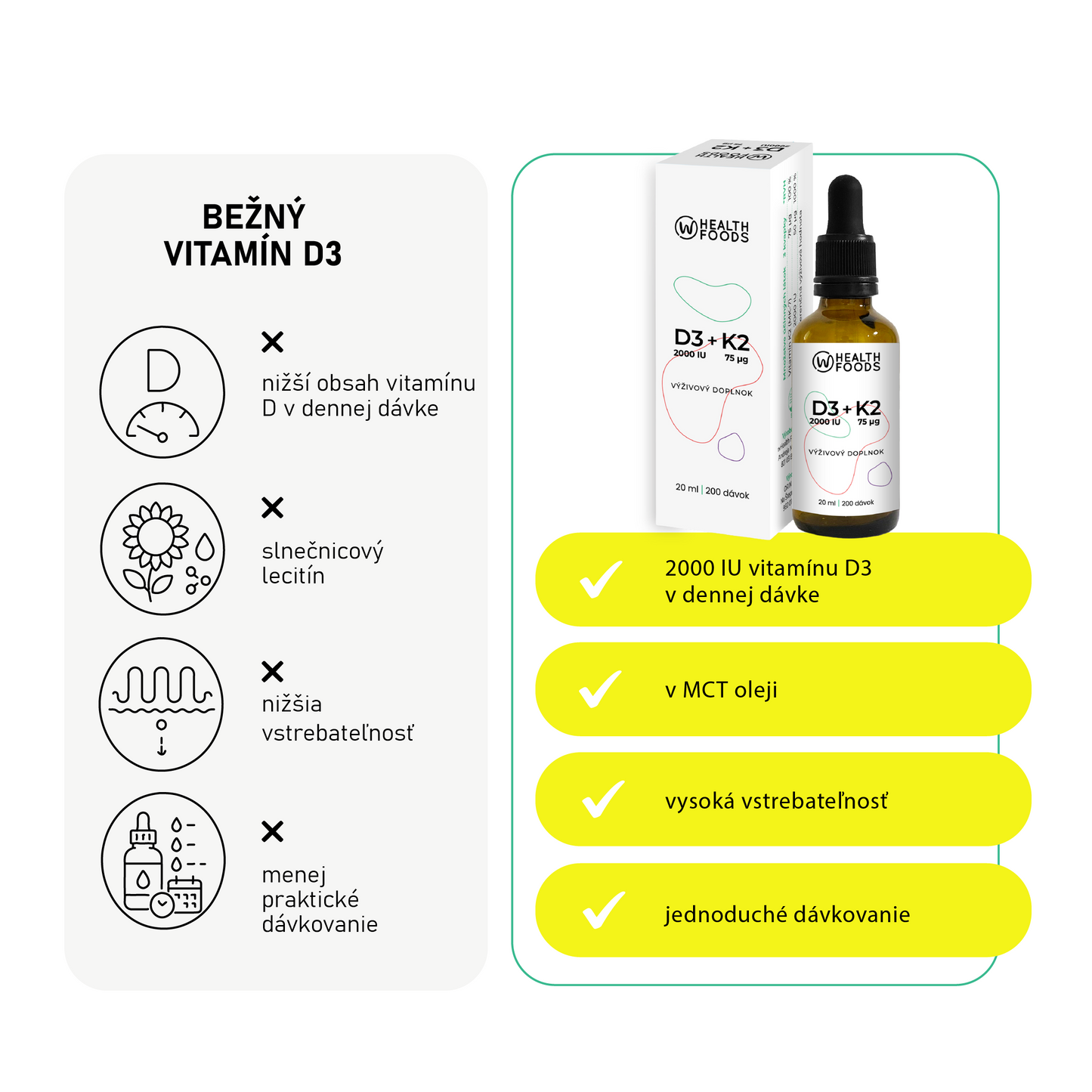 Vitamín D3 + K2, 2000 IU D3 / 75 μg K2