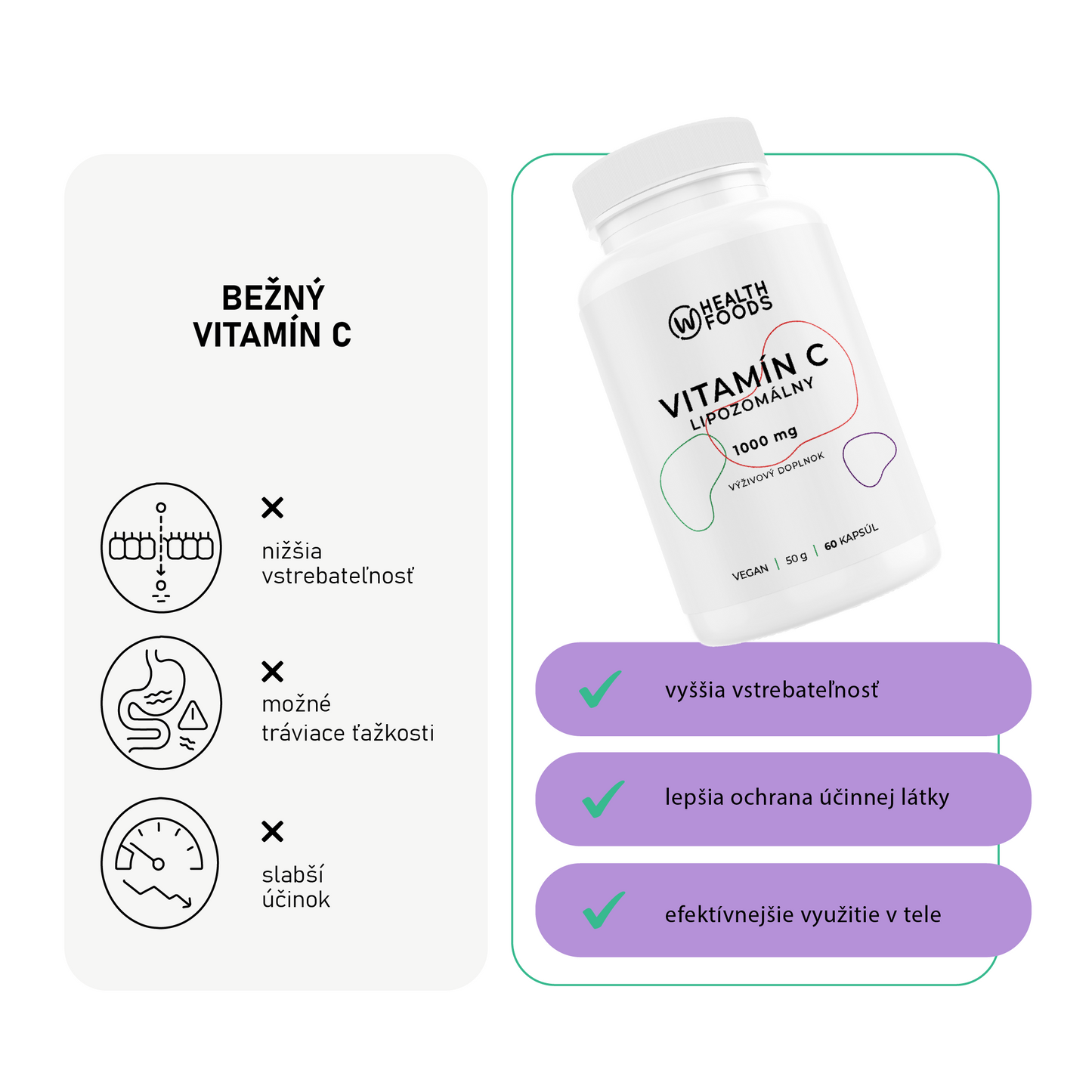 Lipozomálny vitamín C 60 kapsúl