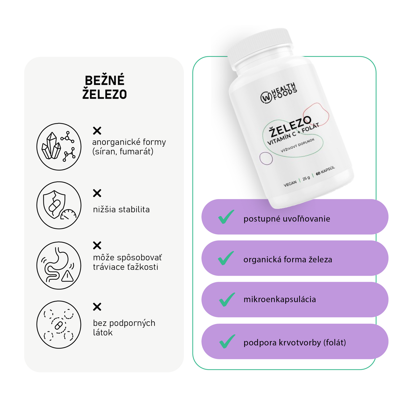 Železo 15 mg + Vitamín C a Folát (B9)