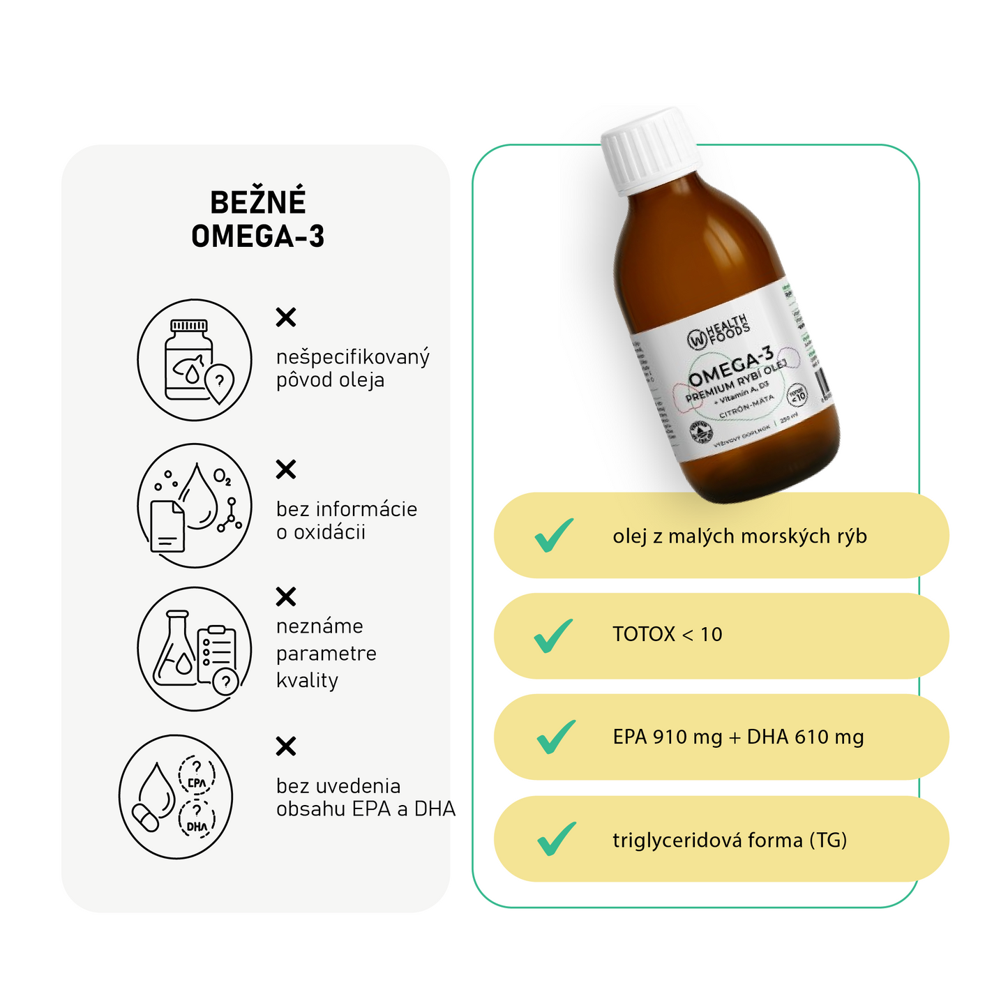 Omega-3 Rybí olej 1520 mg EPA + DHA