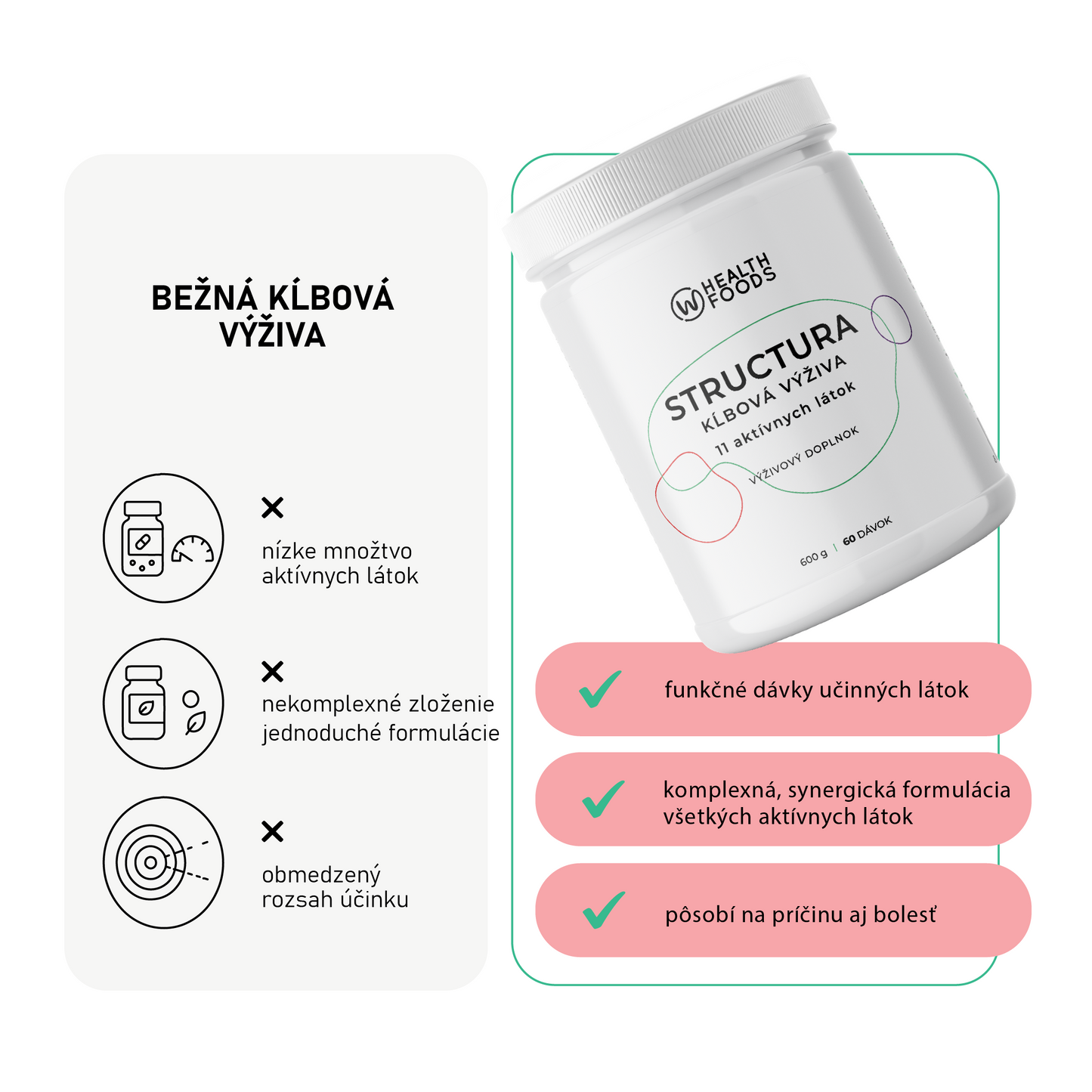 STRUCTURA kĺbová výživa - pomarančová príchuť 600 g