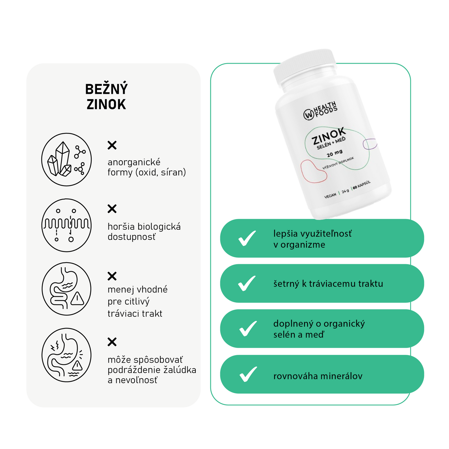 Zinok 20 mg (Bisglycinát zinočnatý) + Selén & Meď